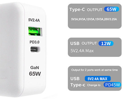 Foldable PD3.0 Fast Charging 65W GaN USB C Charger