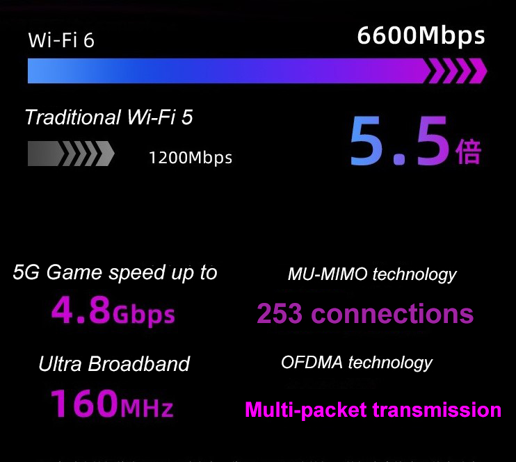 Fiberhome X1 WiFi6 6600M Quad-Core Processor 2.5G Universal Wireless Router Modem 5g Router Wifi Carte Sim Gaming Router