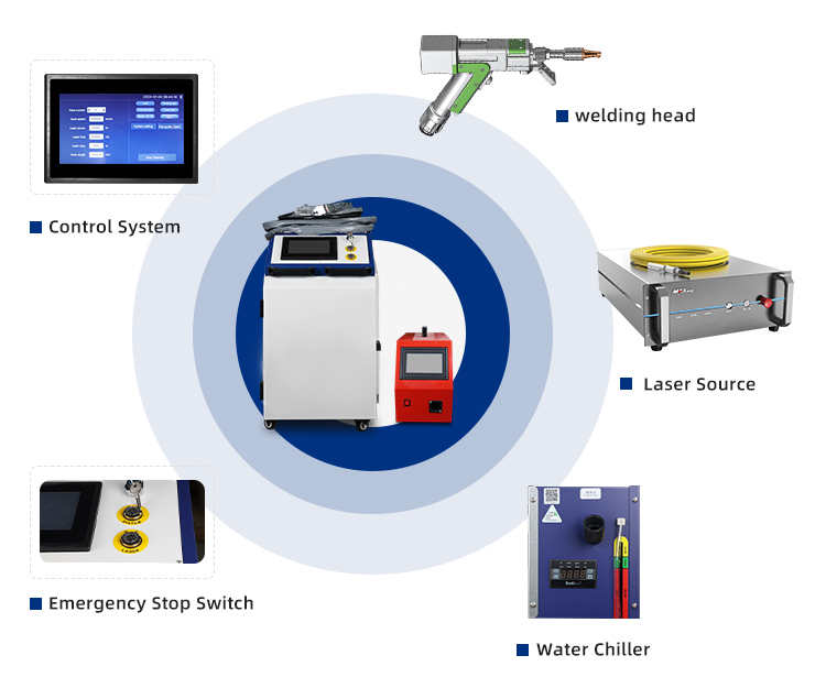 Handheld Laser Welding Machine 4 in 1 for Metal Stainless Steel Aluminum 2000W Raycus IPG JPT Max Optional