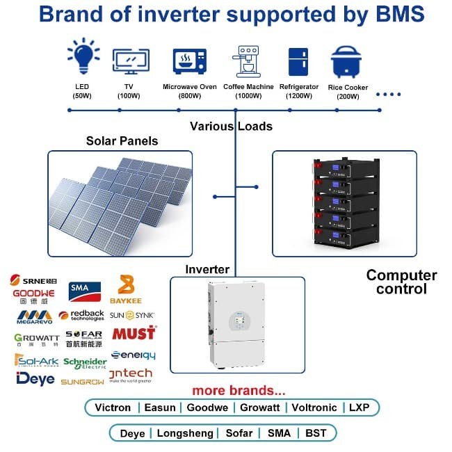 51.2v Off Grid Residential Commercial Energy Storage System Lifepo4 Battery