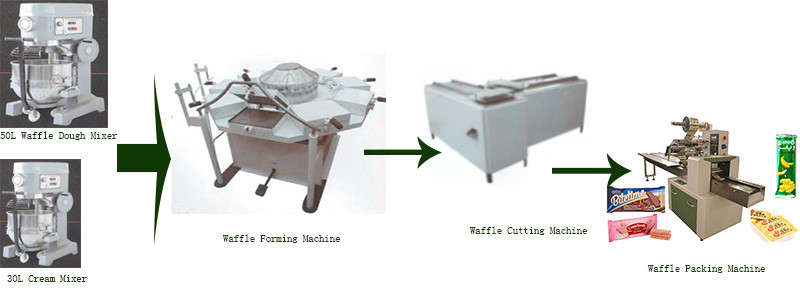 Wafer Biscuit Food Pillow Packaging Machine Stainless Steel 304 Material Flow Packaging Machine CE ISO