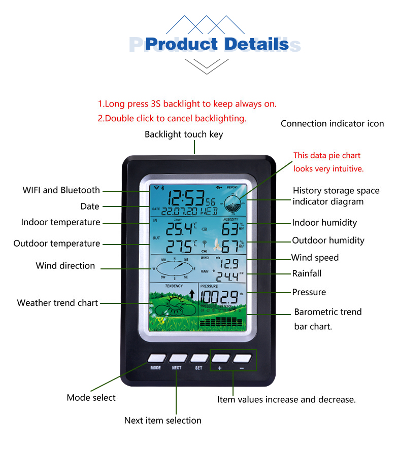 Multi-Function Automatic Weather Monitoring Station With Wind Speed Range Of 0-50m/S