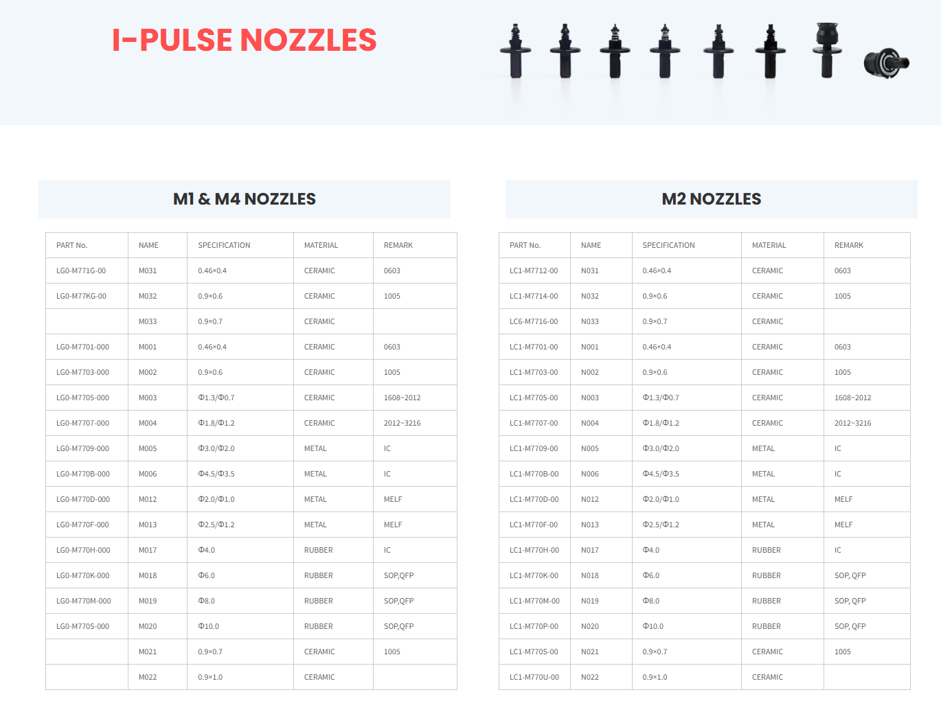 I-PULSE NOZZLE N004 SMT Nozzle I PULSE Nozzle