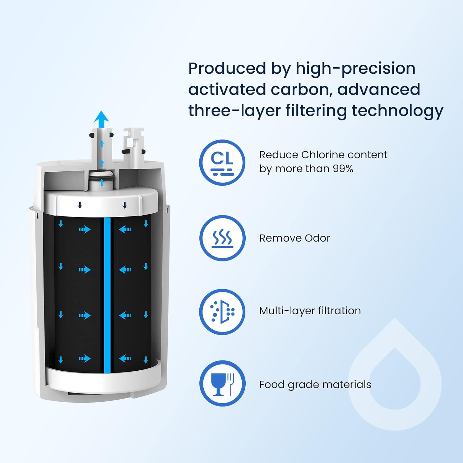 B/rita Faucet Filter B/rita 36311 On Tap Water Filter Replacement for Manual Power Source
