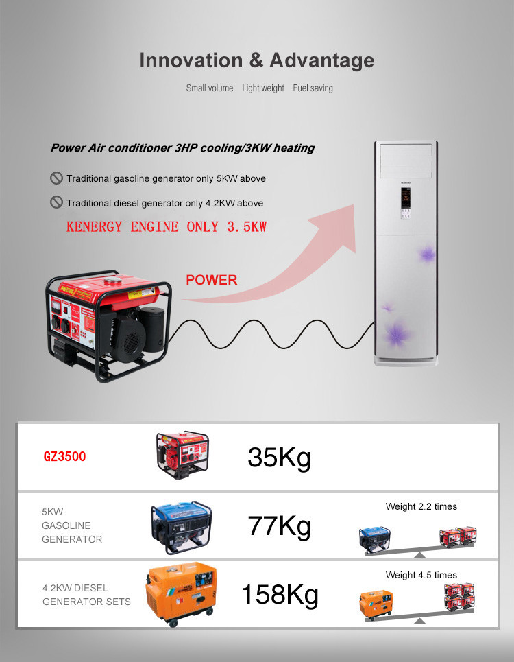 Less petrol comsumption energy generator petrol AVR Variable frequency alternator 800 watts