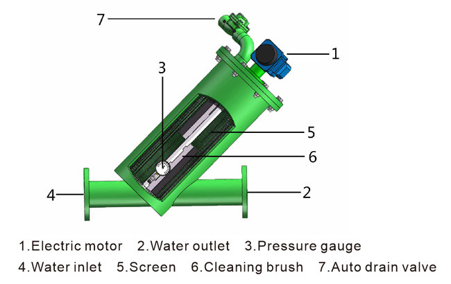Adjustable Cleaning Time Automatic Water Filter For Irrigation System