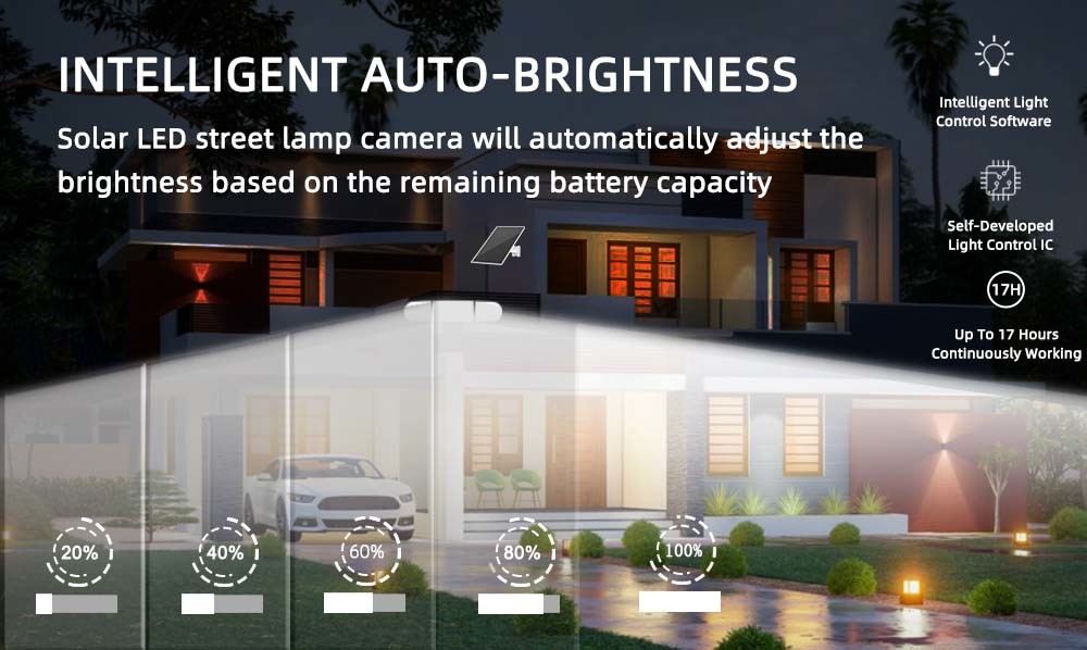 2.4Ghz 8W Solar Panel Camera Outdoor 19200mAh Battery WiFi Floodlight Camera