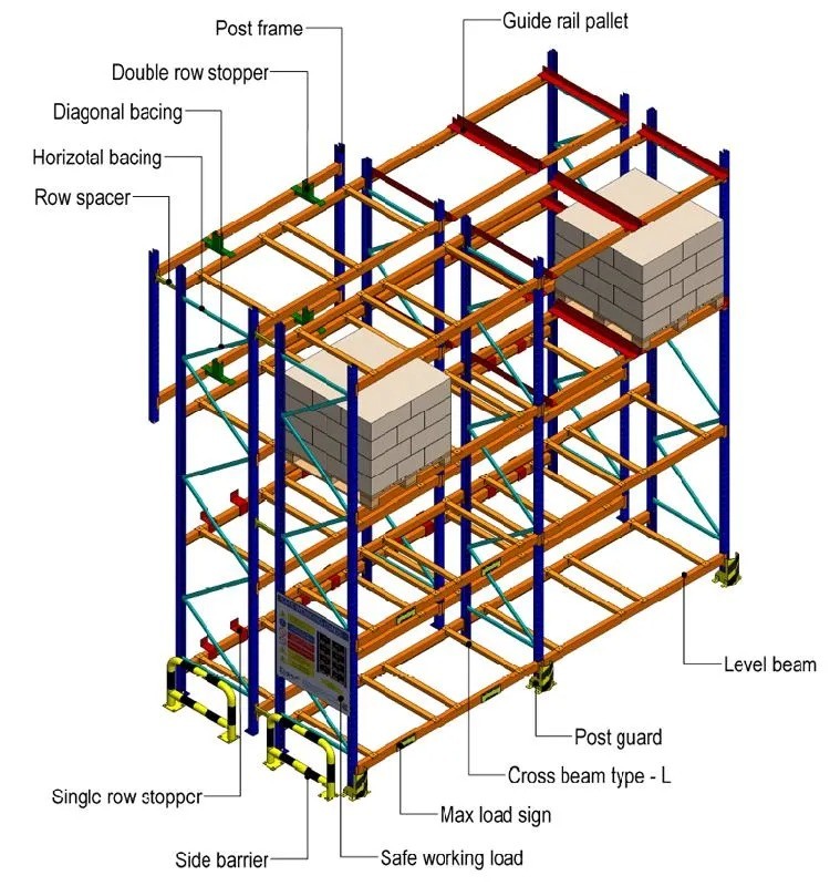 Pallet Gravity Flow Racks Adjustable Mobile Medium Duty Warehouse Gravity Racking System