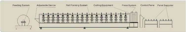 Corrugated Steel Sheet Cold Roll Forming Machine / Tile Making Machine