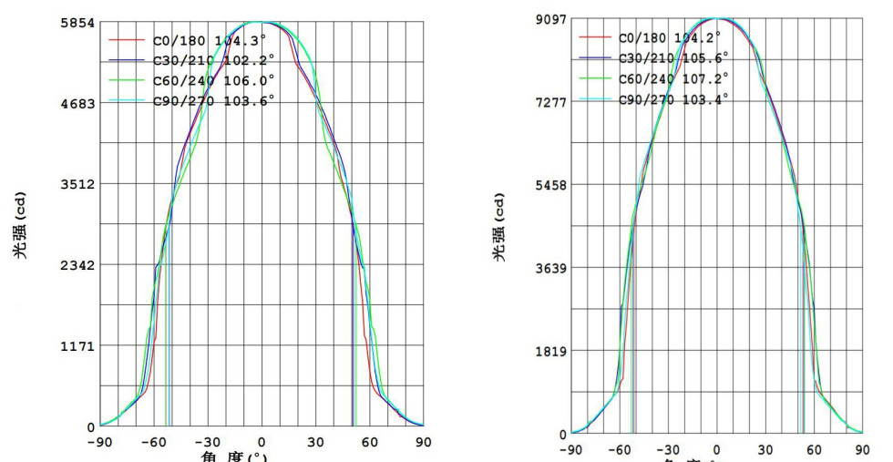 ATEX IECEx Led Explosion Proof Lamp Lights Class 1 Division 1 And 2