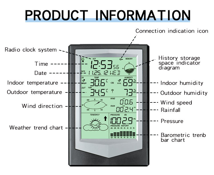 Weather Station 48s Update Instant Read Thermometer