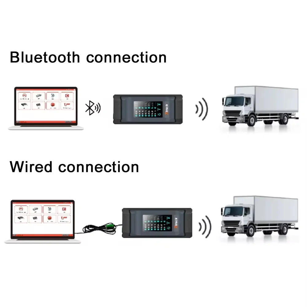 Xtruck FAST SINOTRUCK Voith Faw Trailer truck diagnostic Chassis Inspection tool ZF gearbox transmission Testman +CF53