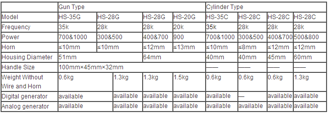 Customized Ultrasonic Portable Spot Welding Machine