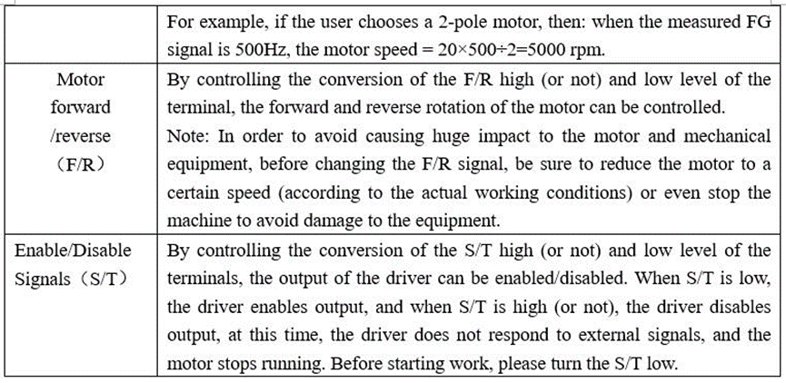 Self-learning Motor Driver Working Voltage 11.5-70VDC Can Be Configurated By Serial Port