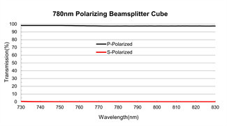 SF Glass Optical Polarizer 45° Prisms Polarizing Beamsplitter Cube