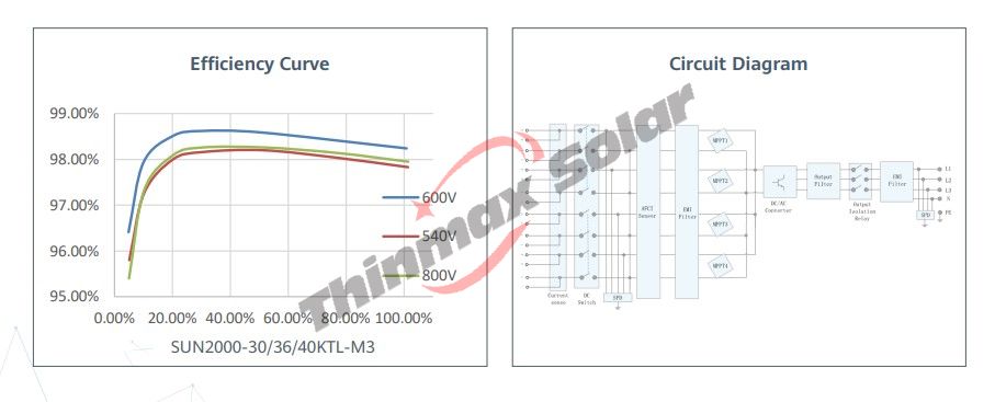 Huawei Solar Inverter 36kw SUN2000 36KTL-M3 three phase commercial on grid solar inverter