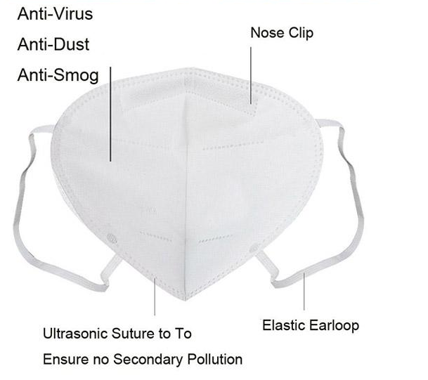 Infection Prevention N95 Dust Mask 96% Filtering Efficiency Antibacterial Mask