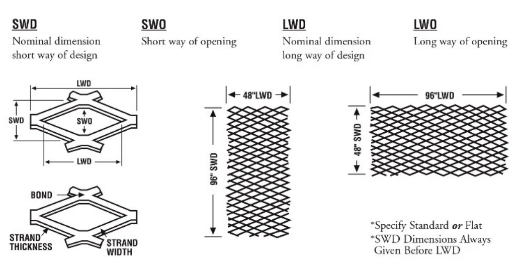 expanded metal mesh