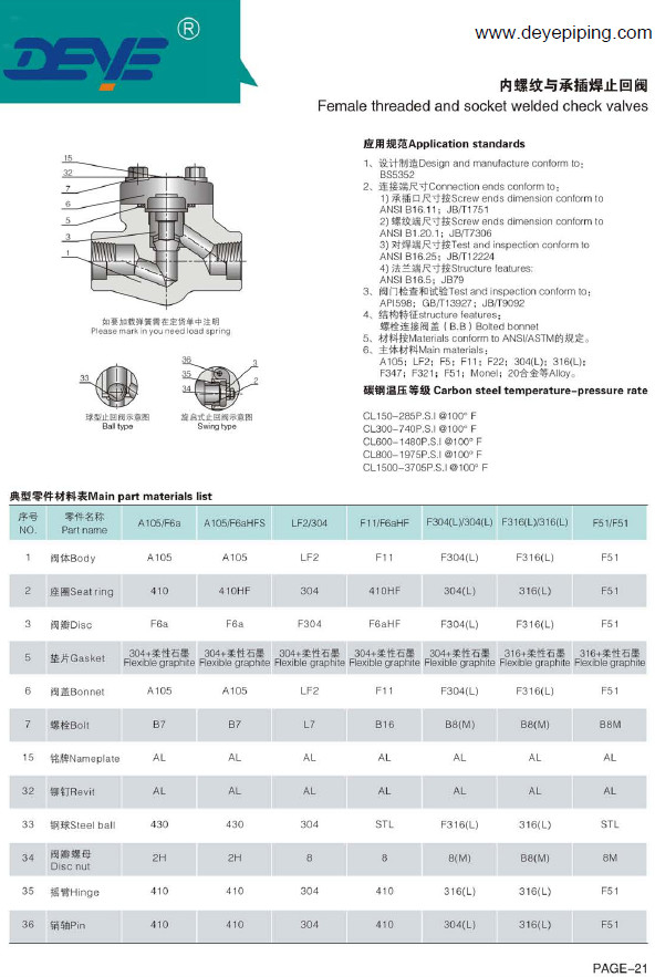 Forged Steel Stainless Steel 316 304 Duplex SS Check Valves With BW Ends Threaded Ends CVC-0800-1-2