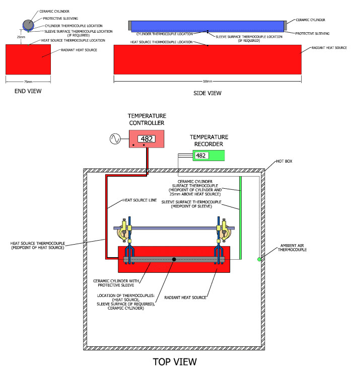 SAE J2302 Test Apparatus For Thermal Effectiveness Of Sleeve Insulation