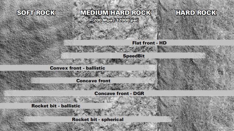 Mine Drilling Dth Drill Bits Low Pressure Dth89 Tungsten Carbide Button For