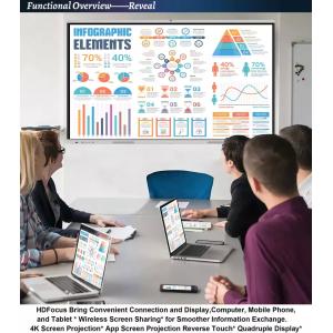 4K LCD Digital Flat Panel Interactive Whiteboard