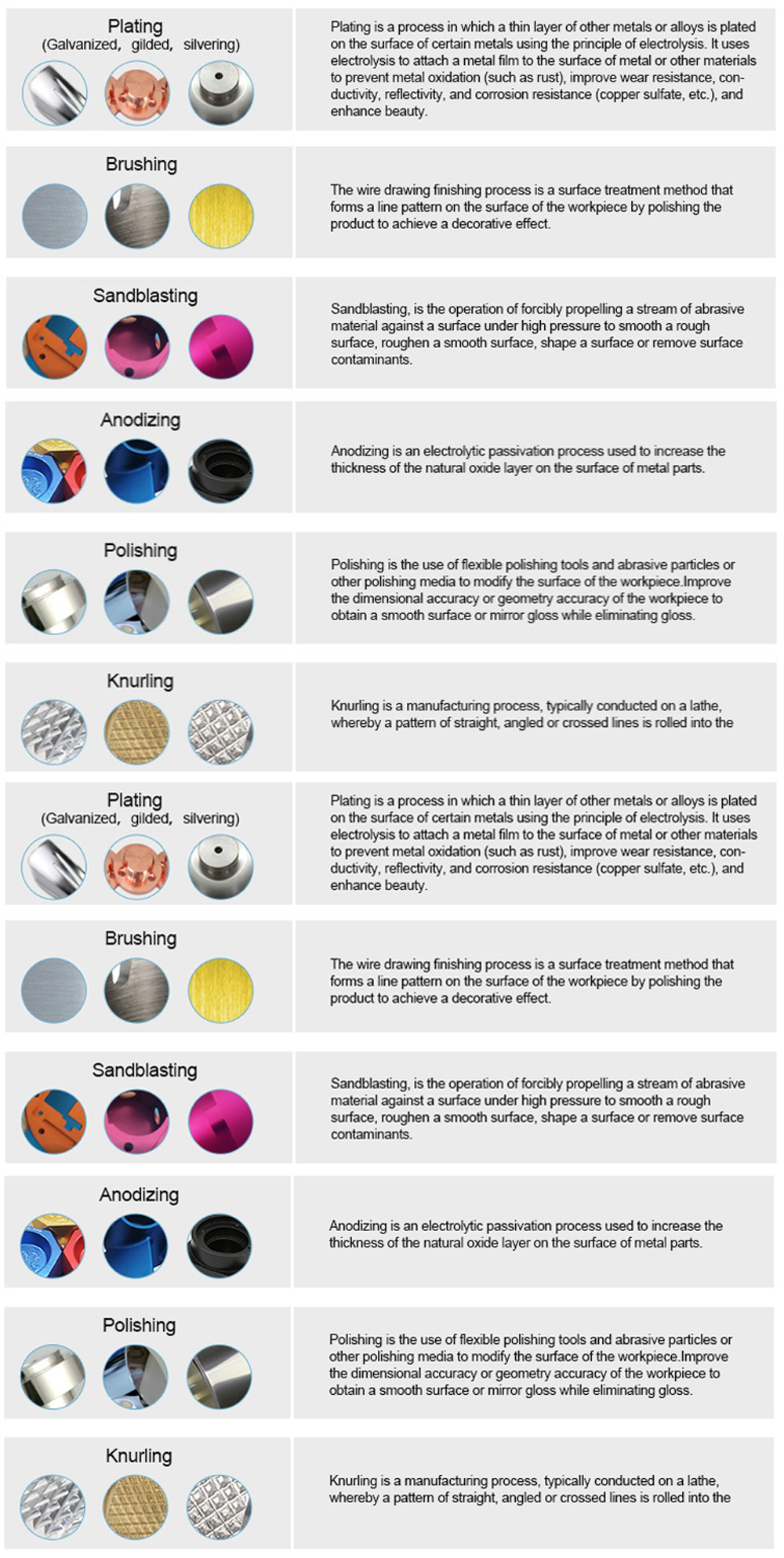 Precision Turning Parts CNC Custom Milling Stainless Steel Machining