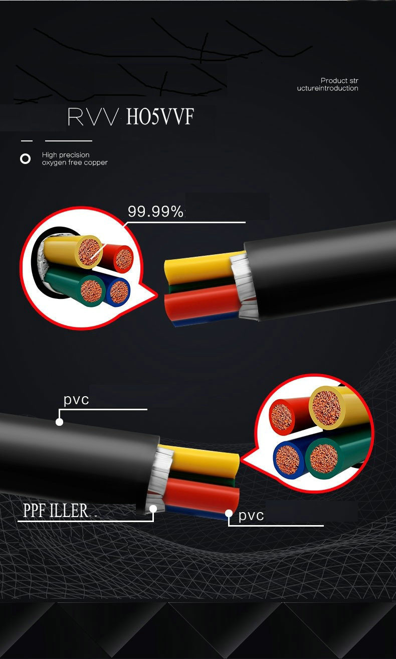 300/500V Myym Underground Cable Indoor H05VV-F A05VV-F Flame Retardant Rvv Copper Cord Cable