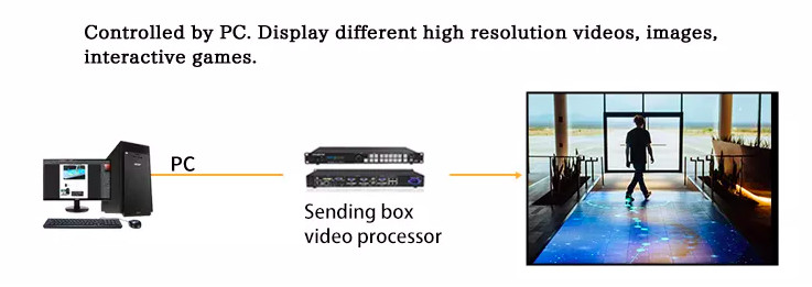 IP65 IP43 Night Club Light Up Led Dance Floor Panel Screen Outdoor Indoor