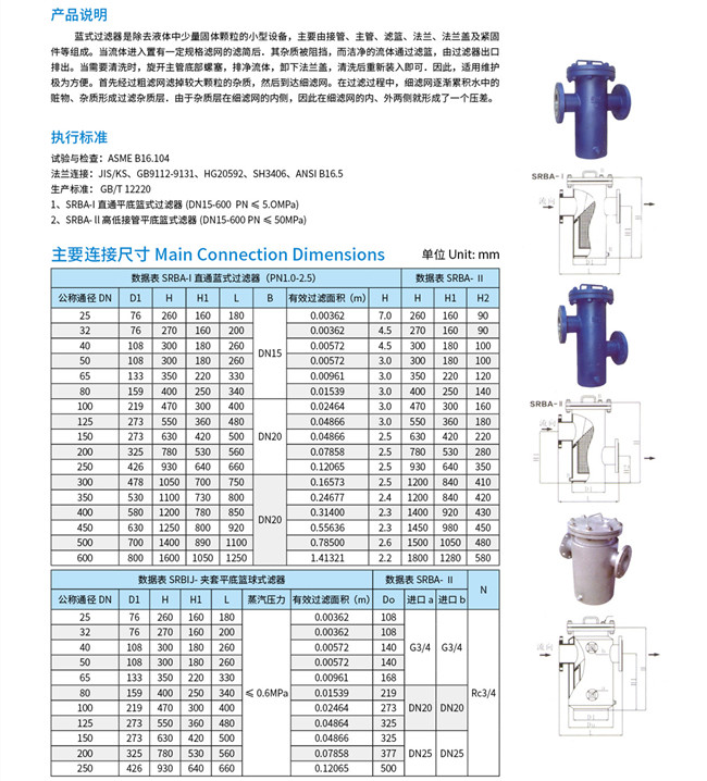 DN25 Basket Strainer Filter