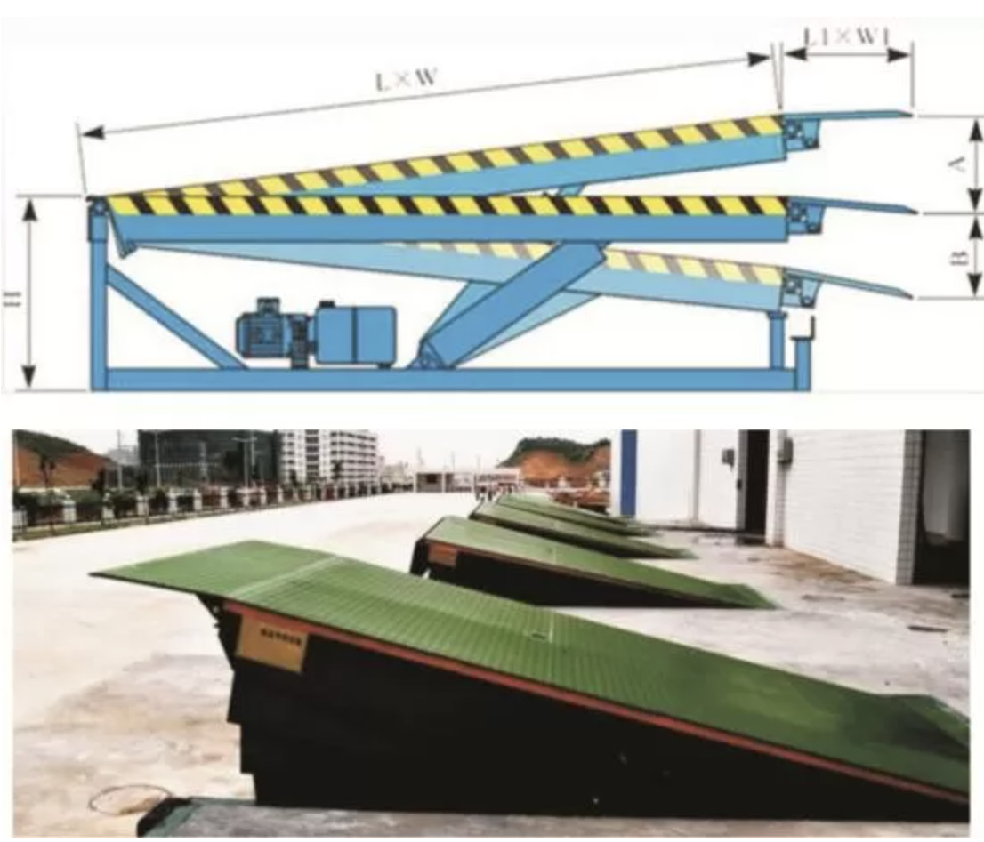 Efficiently Load Unload Hydraulic Dock Leveler For Loading Docks