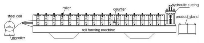 Colored steel galvanized high speed glazed tile roll forming machine factory