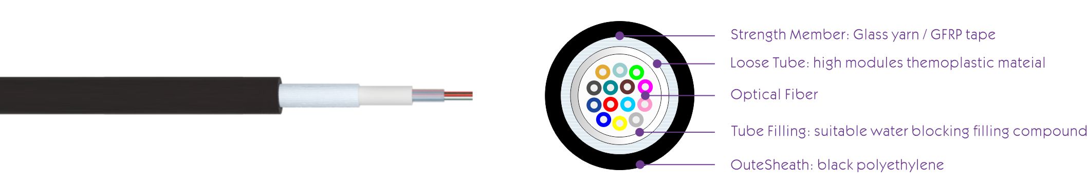 Armored HDPE Sheath Drop Cable GYGXY Uni Tube Non Metallic Glass Yarns Tapes