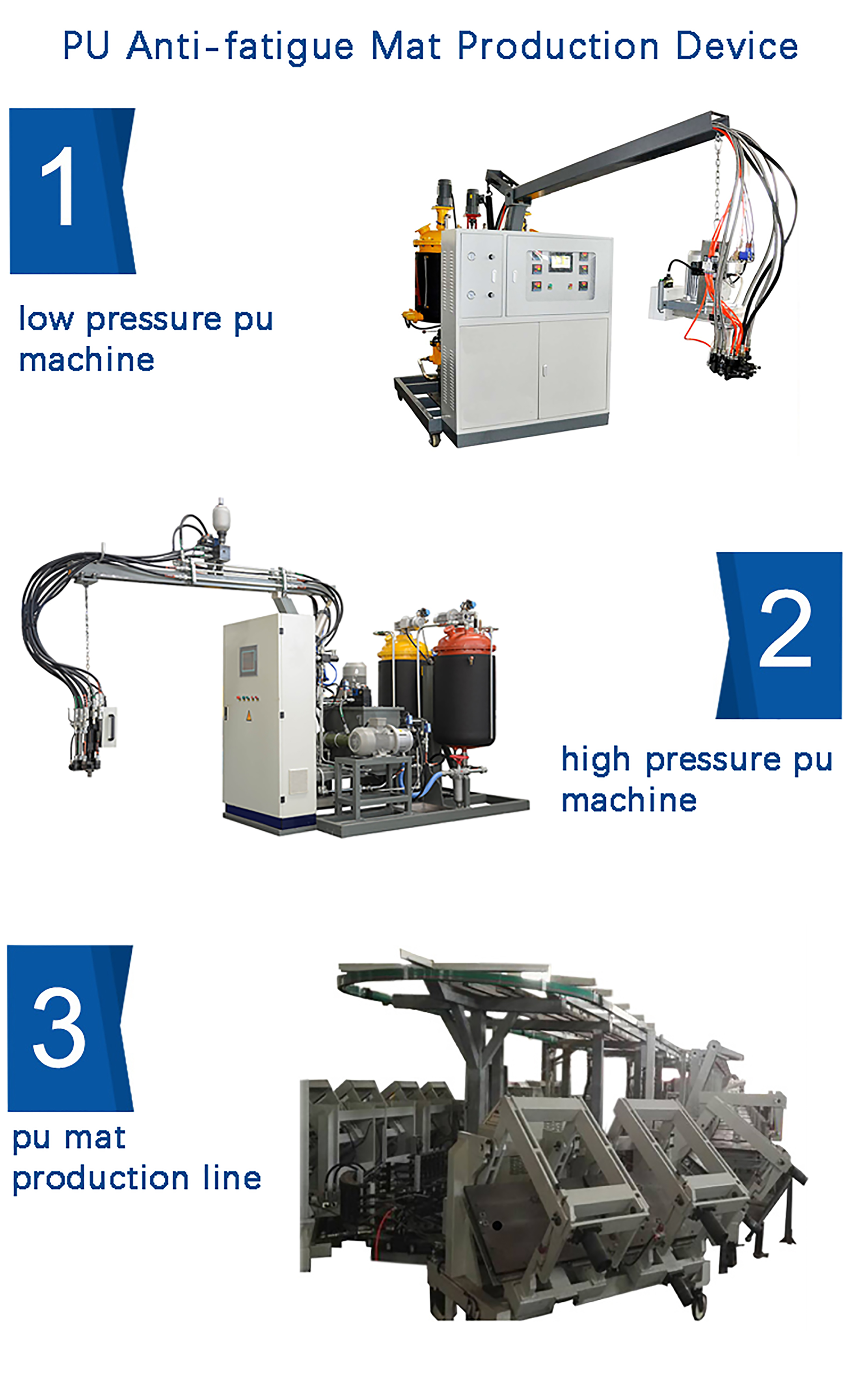 Polyurethane Foam Soft Floor Mats Making Machine Polyurethane Foam Production Line