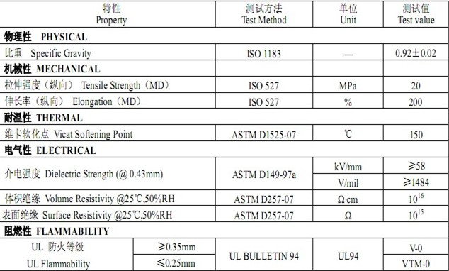 Flame -retardant PP film