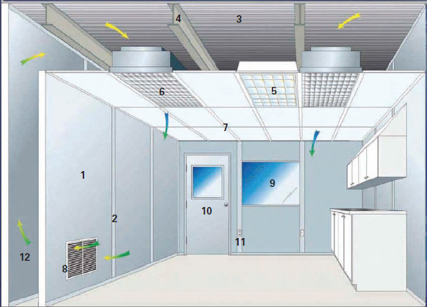 3600m3/H 2500mm Height ISO 8 Clean Room Stainless Steel 62dB