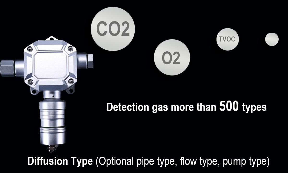 Waterproof Zetron MIC300 Fixed Gas Detector Online Carbon Monoxide Leak Detector
