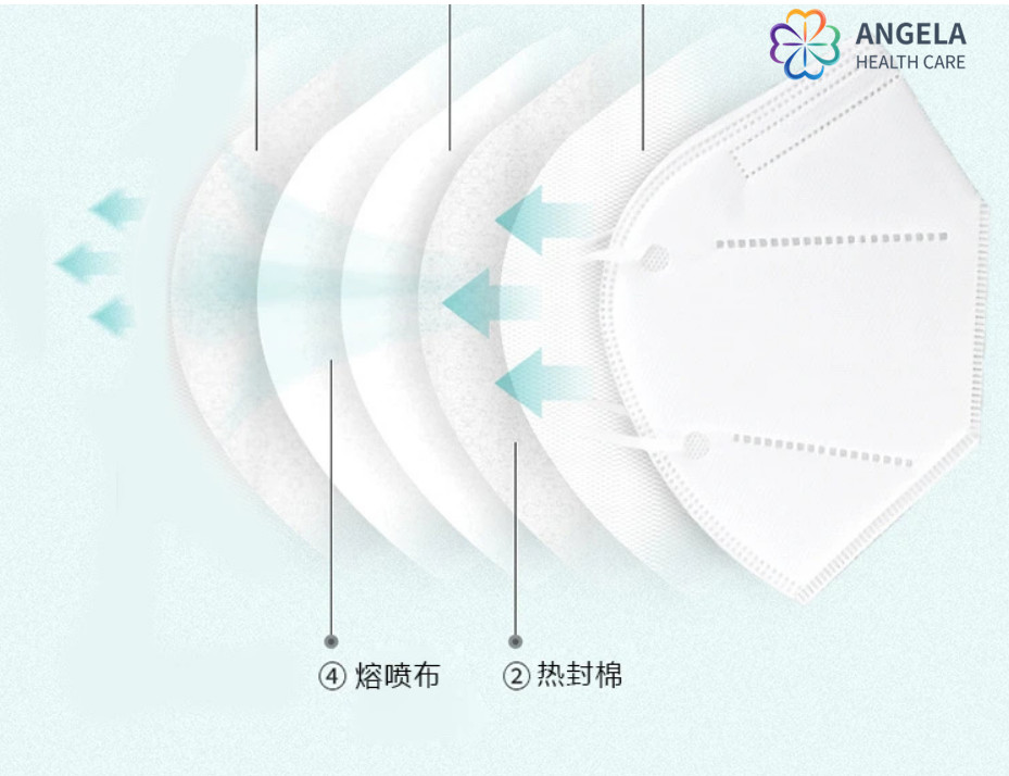 In Stock Fast Delivery FFP2 KN95 N95 Protective Mask Face Mask Best Quality White EN149:2001+A1:2009