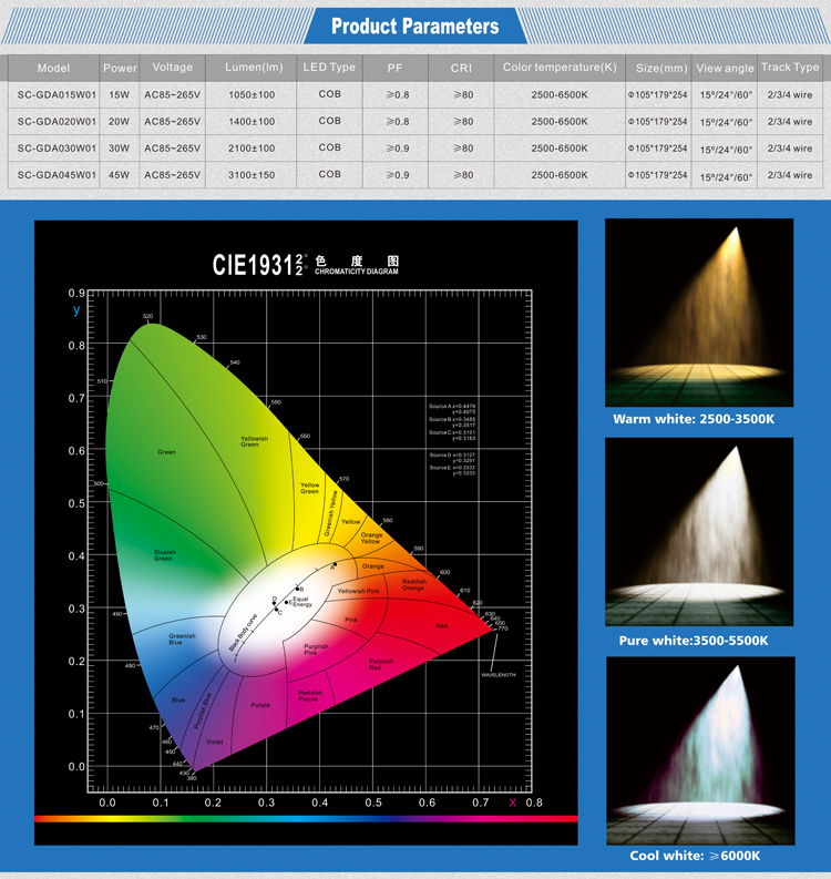 Indoor 30W track LED light supply