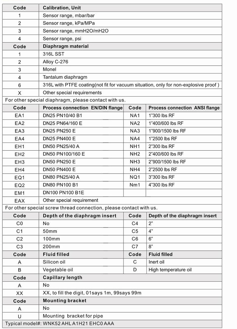 700bar High Temperature Pressure Transmitter , 0.075% Hart Pressure Transmitter