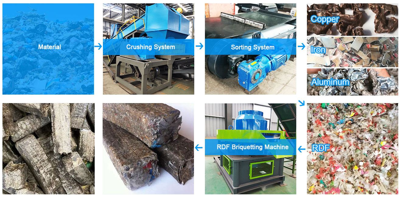 Jeans Cloth Shredder Machine 380V 110V 220V Textile Shredding Machine