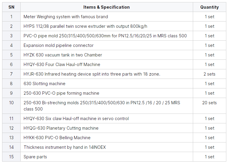 250-630mm / 315-800mm PVC-O Pipe Production Line 380V/3P/50Hz O-PVC Pipe Extrusion Line