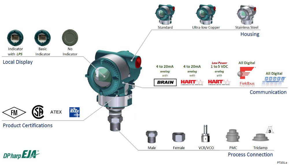Yokogawa DP Transmitter EJA EJX Series Stainless Steel Pressure Transmitter Differential