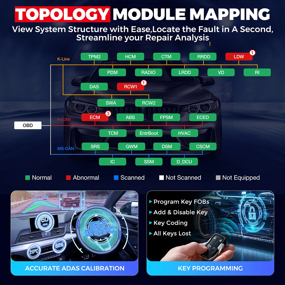 2024 New LAUNCH X431 X431 PRO3S+SmartLink HD/ HDIII 10.1' 12V Car 24V Truck Diagnostic Tools All System Topology Map OBD