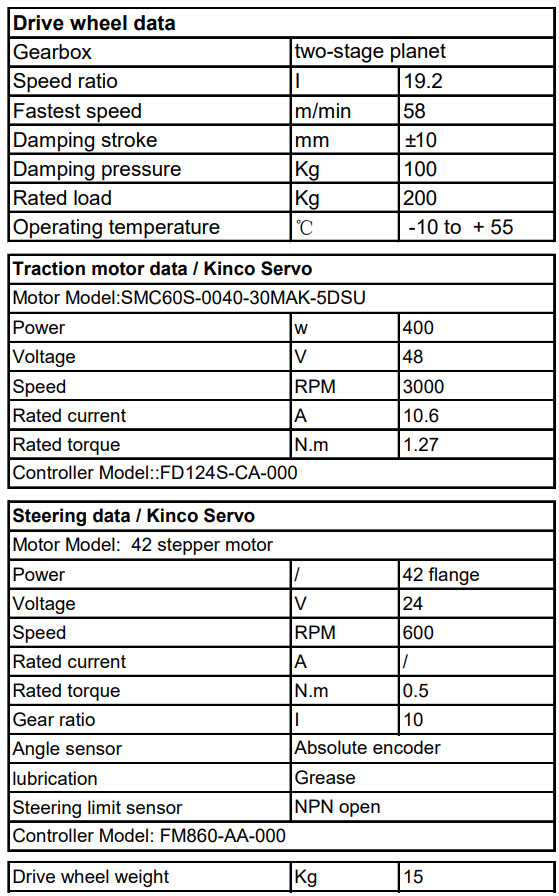 AGV Motor Steering Wheel , 1.27Nm 100kg Differential Wheel