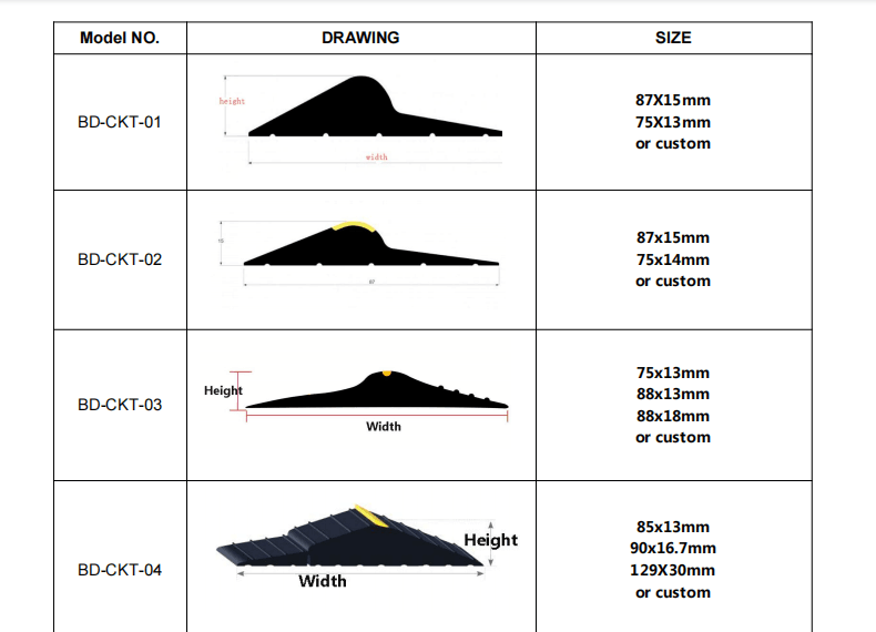 EPDM PVC Garage Door Threshold Seal The Ultimate Protection for Your Garage