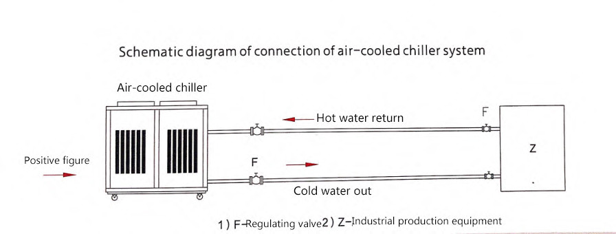 KUB1000 air Cooled Condensing Units 10HP Water Chiller Refrigeration Chillers