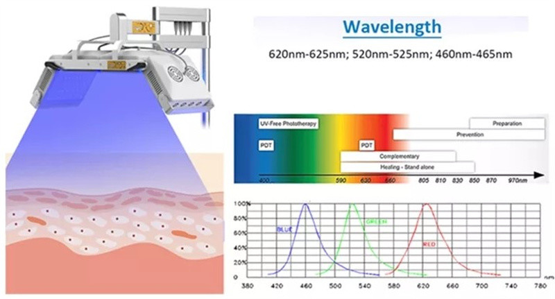 Photodynamic 1000W Pdt Light Therapy Machine Acne Treatment Skincare