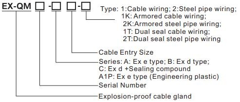 ATEX IP66 Cable Gland Explosion Proof Ex Proof Cable Gland IECEx