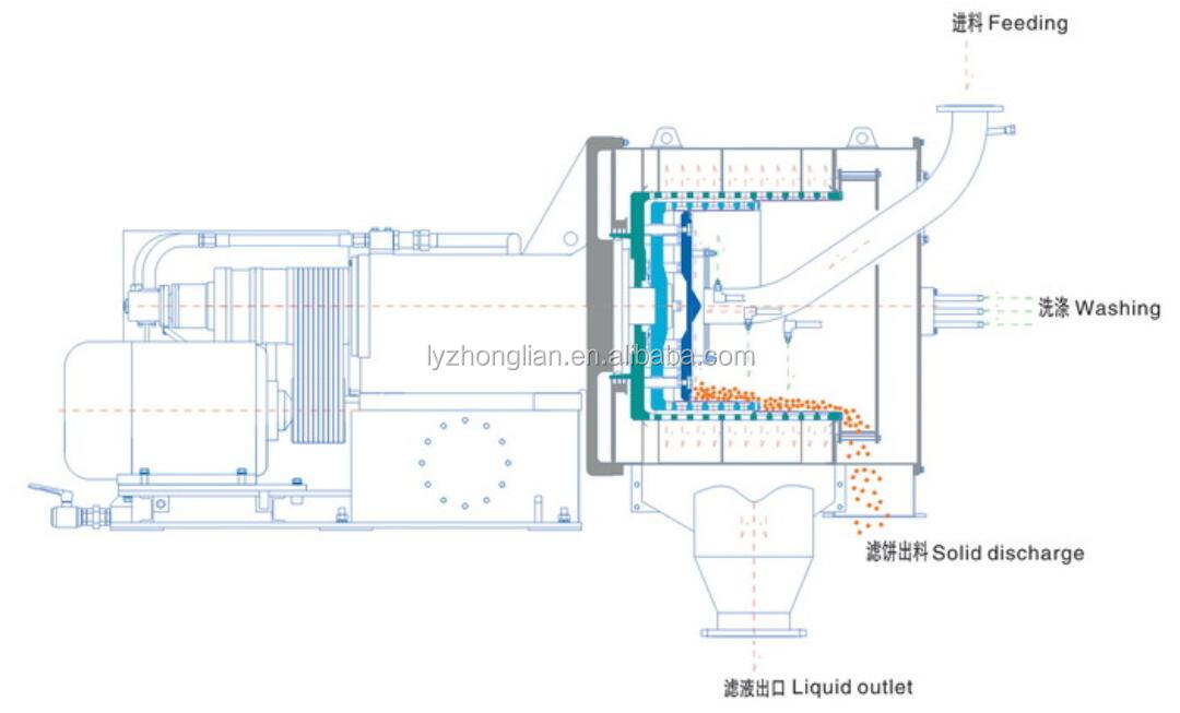 SS316l automatic continuous HR1200 two stage filtration centrifugal pusher centrifuge for salt